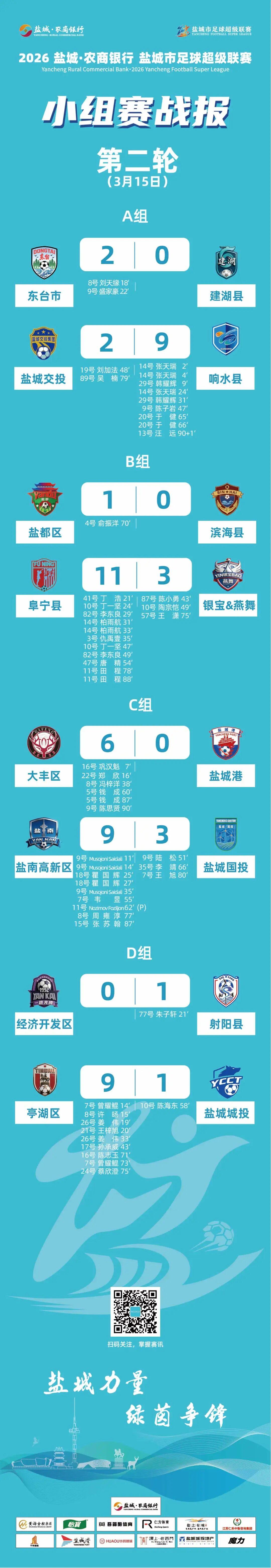 开云 官网 入口-盐城足球超级联赛最新积分榜射手榜（截至3月15日）